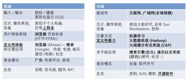 人工智能时代 芯片与基础软件的重构浪潮