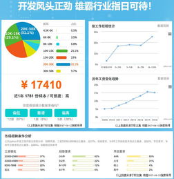 苏州Python全栈与人工智能培训选择指南 深度解析兄弟连教育与淘学培训