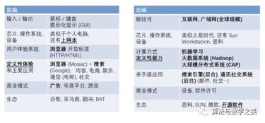 陆奇 人工智能时代，芯片与基础软件的颠覆与重构