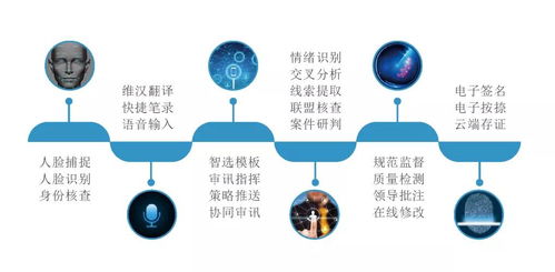法度笔录软件智能审讯系统高级版图解 人工智能基础软件开发实战应用