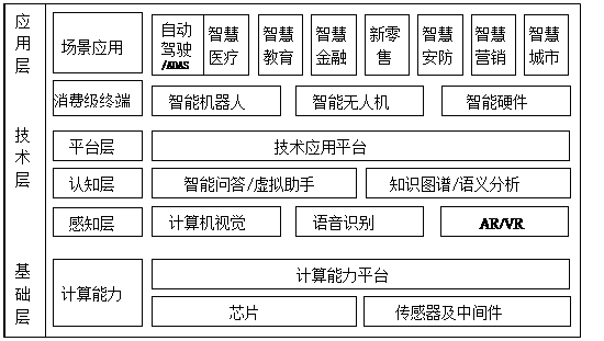 人工智能基础软件开发的逻辑路径与赋能趋势